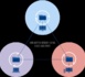 BitTorrent sort une appli qui pourrait mettre Mega et Dropbox au placard