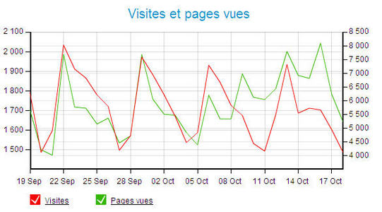 Home page, sweet home ! Home page, sweet home !