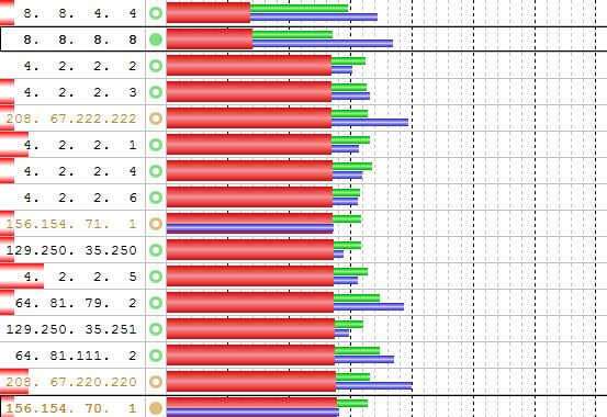 Benchmark serveurs Dns, chez moi