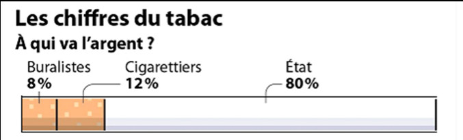 Et ils osent nous parler de morale, après ça !