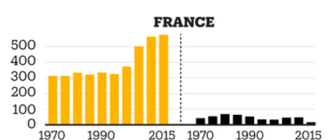 A gauche le capital privé, à droite le capital public. Faut-il vous l'envelopper ?