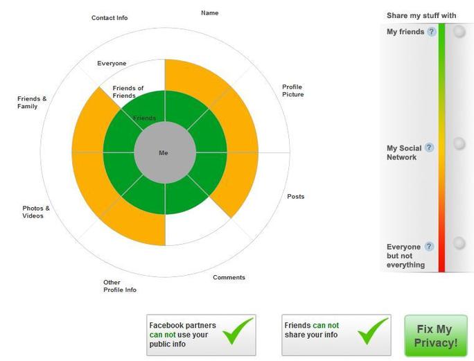 Réglez vos paramètres de confidentialité Facebook en deux clics de souris Réglez vos paramètres de confidentialité Facebook en deux clics de souris