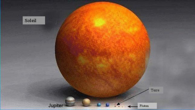 Un peu d'astronomie