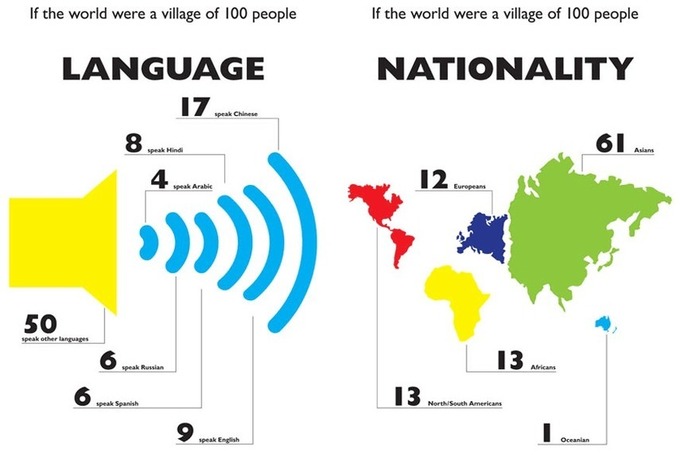 Des statistiques à la portée de tous Des statistiques à la portée de tous