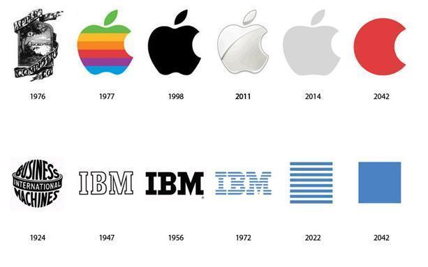 Les logos futurs 