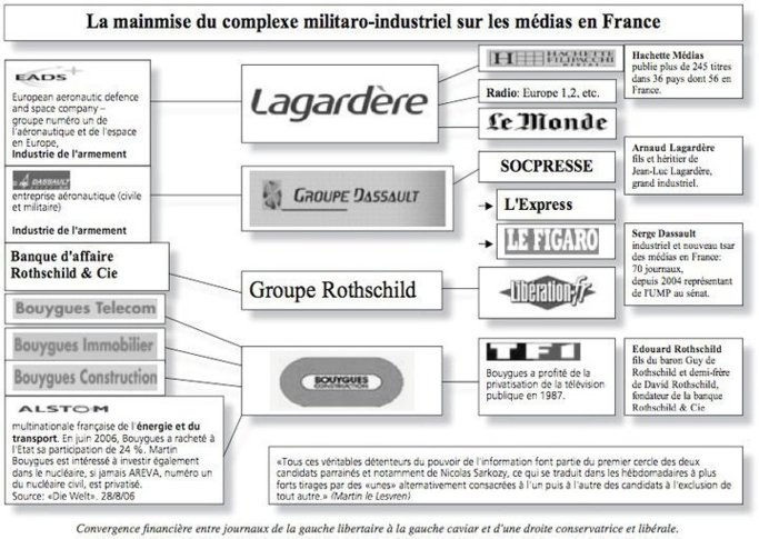 Un organigramme qui fait réfléchir