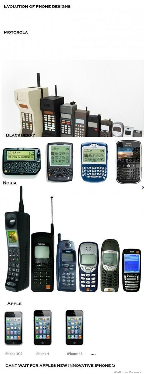 Evolution