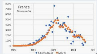 Pas plus de deuxième vaque que de franchise dans les discours de Macron Pas plus de deuxième vaque que de franchise dans les discours de Macron