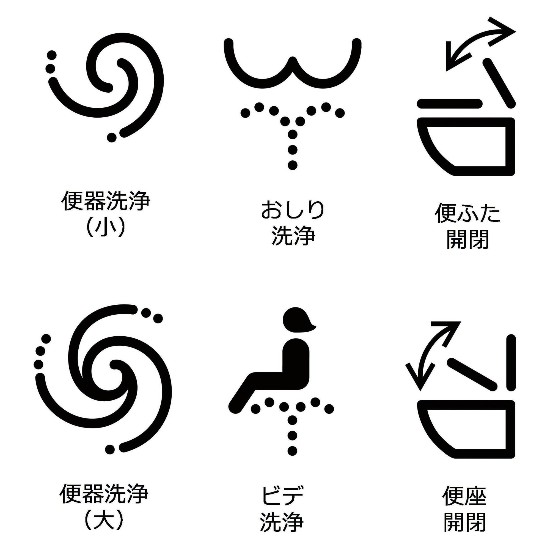 Pictogrammes officiels toilettes japonaises