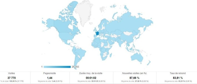 L'audience de ce site, analysée par Google Analytics L'audience de ce site, analysée par Google Analytics