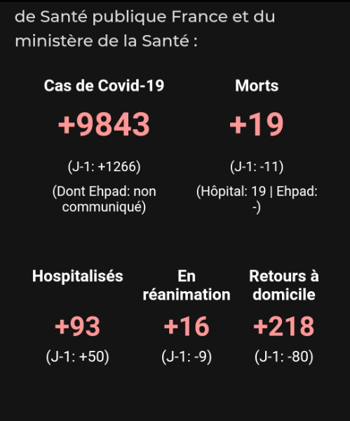 Deux statistiques d'aujourd'hui pour démontrer comment on fait peur au Français...pour rien !