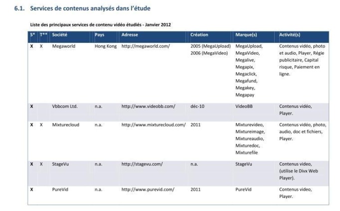 La liste des principaux sites de streaming La liste des principaux sites de streaming