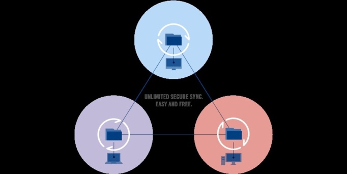 BitTorrent sort une appli qui pourrait mettre Mega et Dropbox au placard BitTorrent sort une appli qui pourrait mettre Mega et Dropbox au placard