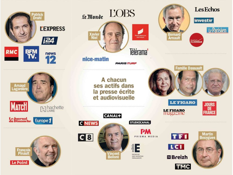 Concentration des médias : les milliardaires menacent la démocratie