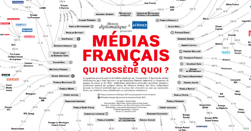 Le marigot des médias français où les milliardaires frétillent comme des requins dans l'eau