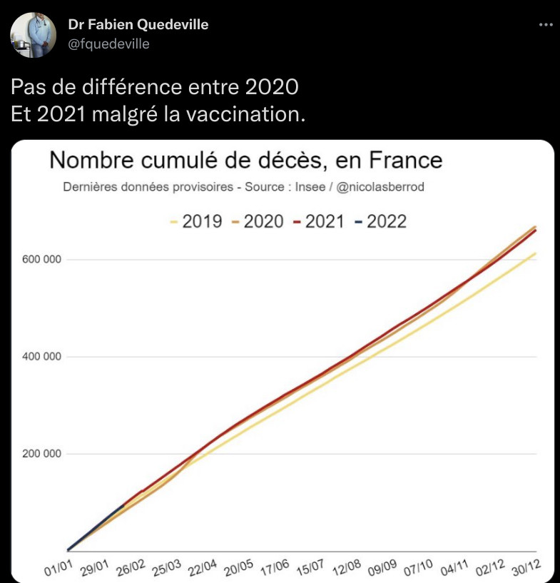 Dernières nouvelles de la Covid