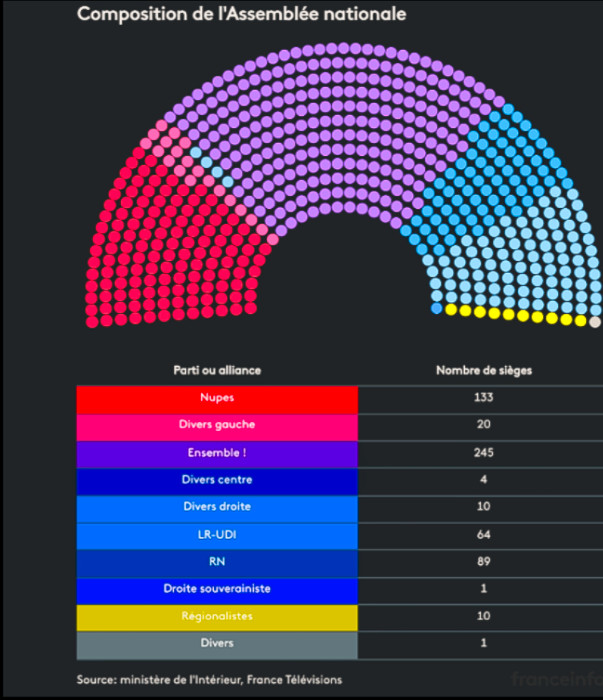 Source FranceInfos Source FranceInfos
