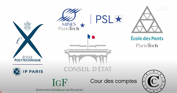 Les origines de la Mafia d'Etat. L'ENA n'y est plus, Macron l'a supprimée. Mais comme vous pouvez le constater avec cette illustration, cela ne changera pas grand chose ! Les origines de la Mafia d'Etat. L'ENA n'y est plus, Macron l'a supprimée. Mais comme vous pouvez le constater avec cette illustration, cela ne changera pas grand chose !