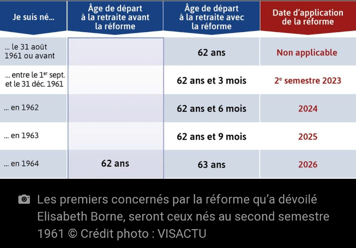 Est-il vraiment si urgent et nécessaire de réformer les retraites ?