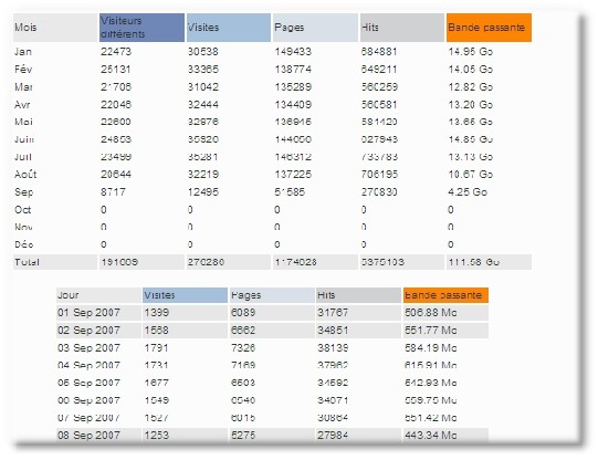 Une nouvelle rubrique : Belles annonces Une nouvelle rubrique : Belles annonces
