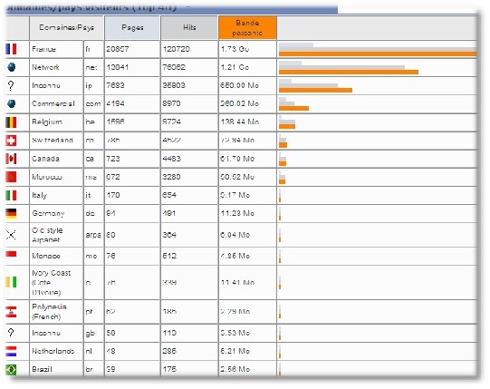 Une nouvelle rubrique : Belles annonces Une nouvelle rubrique : Belles annonces