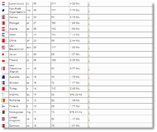 Une nouvelle rubrique : Belles annonces Une nouvelle rubrique : Belles annonces