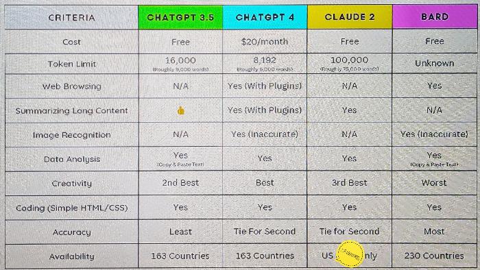 Claude 2 est désormais accessible  dans le monde entier  sans VPN