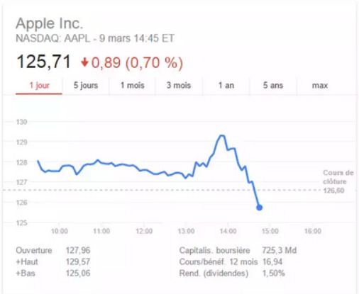 Les réactions à la dernière keynote d'Apple