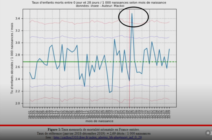 Taux mensuels de mortalité néonatale, France entière (janvier 2018, dec 2019) Taux mensuels de mortalité néonatale, France entière (janvier 2018, dec 2019)