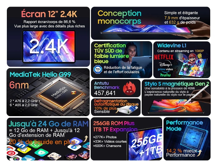 Blackview 18 : la meilleure tablette Android à prix plus que sympathique ! Blackview 18 : la meilleure tablette Android à prix plus que sympathique !