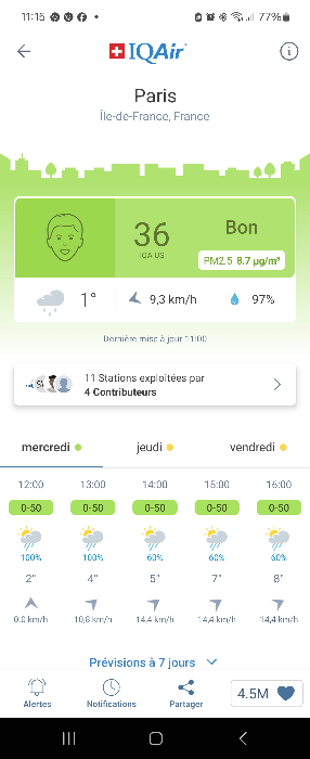 L’air des capitales mondiales est beaucoup trop pollué