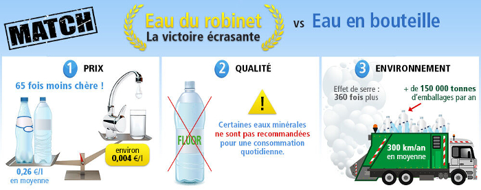 Au fluor il faut ajouter les filtrages cachés de certaines eaux  minérales. Et pas des moindres.