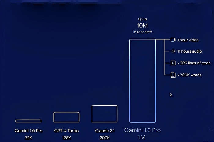 ​Je teste Gemini 1.5 Pro : une vidéo Youtube de Ludo Salenne