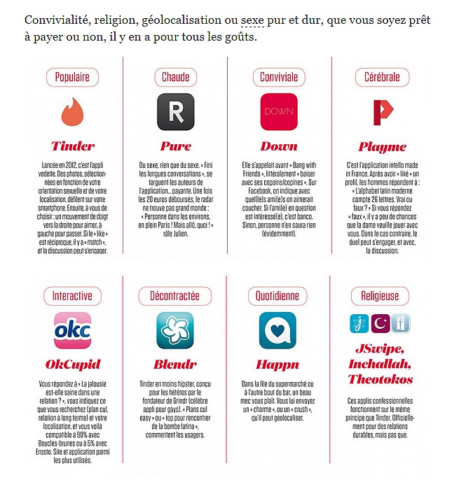 Tinder, Grindr, Happn... Avec les applis, le sexe à chaque coin de rue Tinder, Grindr, Happn... Avec les applis, le sexe à chaque coin de rue