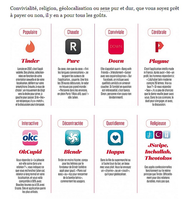 Tinder, Grindr, Happn... Avec les applis, le sexe à chaque coin de rue