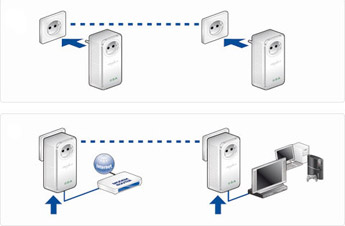 Le CPL : Le reseau simple et rapide Le CPL : Le reseau simple et rapide