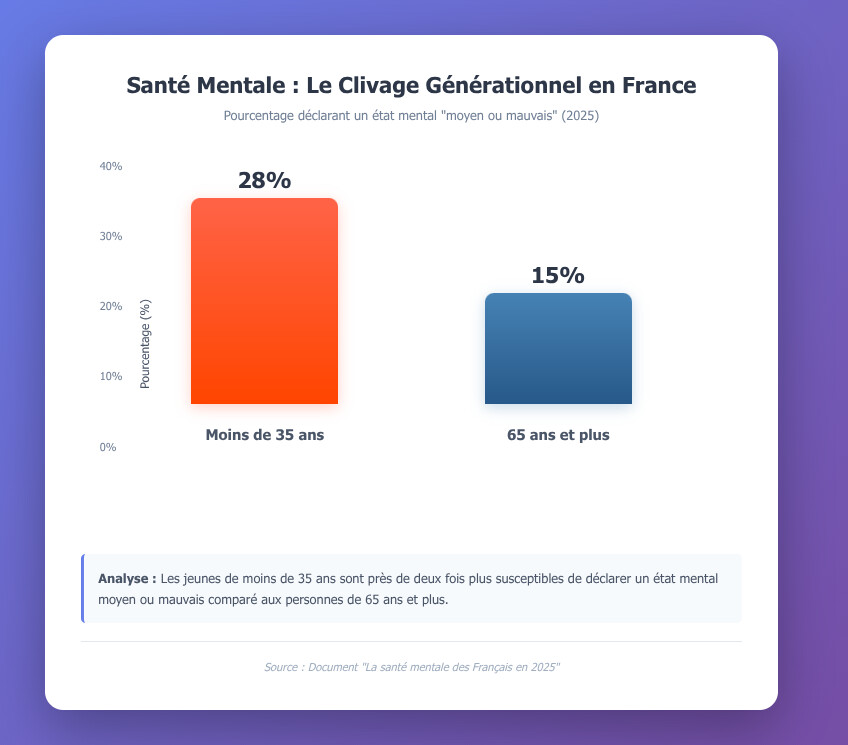Graphique de Claude Sonnet 4.5
