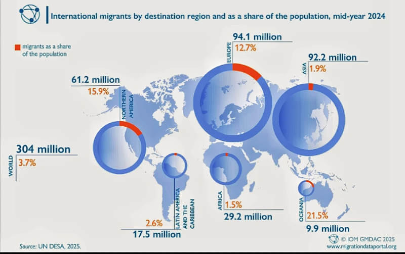 Pourquoi les migrants sont-ils nécessaires aux économies américaine et européenne ? Pourquoi les migrants sont-ils nécessaires aux économies américaine et européenne ?