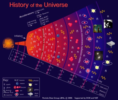 La communauté scientifique annonce une nouvelle ère géologique. La communauté scientifique annonce une nouvelle ère géologique.