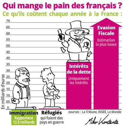 La Fin Du Secret Bancaire