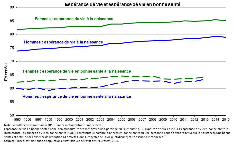 8 raisons pour lesquelles nous, médecins, sommes désolés pour vous, patients