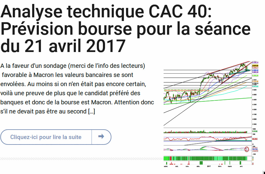 And the winner is... Macron ! (article remis à jour)