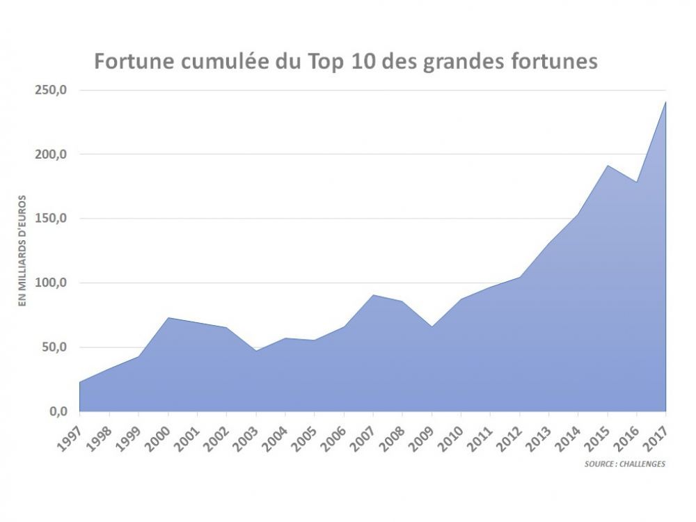 Faut-il vous l'envelopper ?