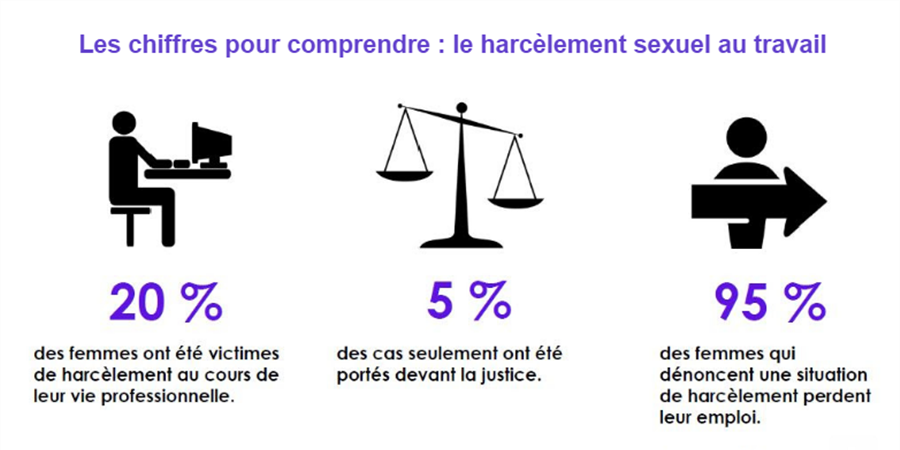 Harcèlement sexuel au travail : le grand test