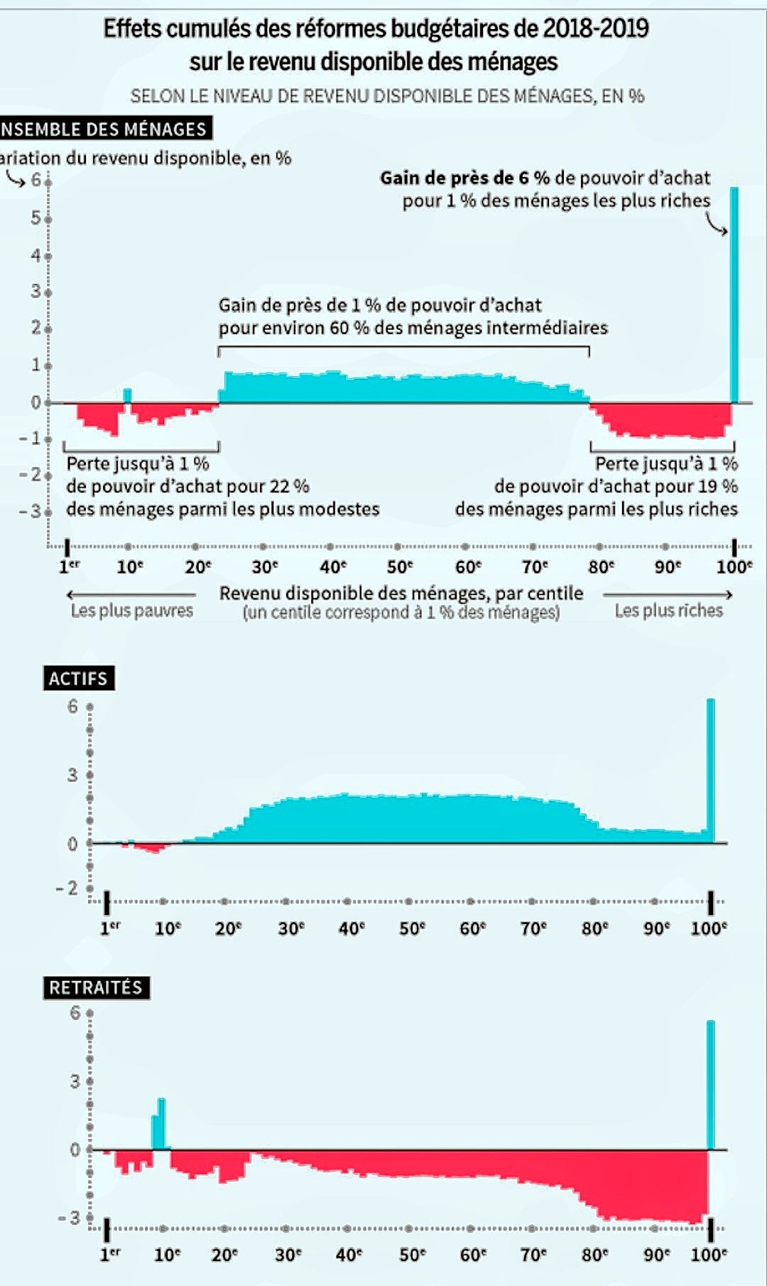 Infographie Le Monde
