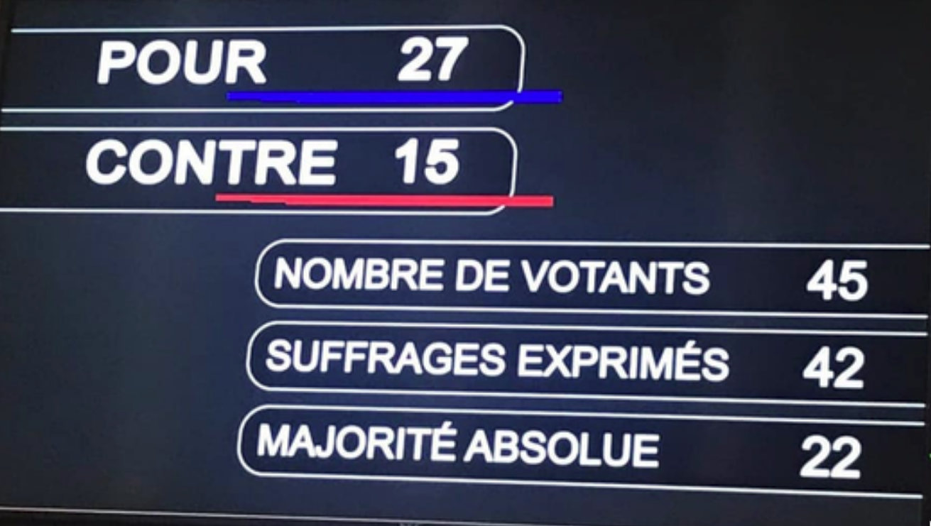 Les résultats du vote