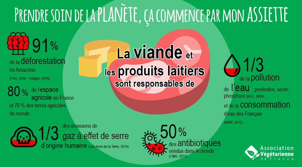 Trois questions sur l'étude qui conclut que rien ne prouve que la viande rouge est mauvaise pour la santé