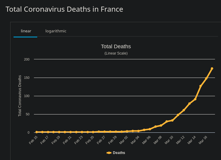 Coronavirus : Agissez Aujourd’hui !