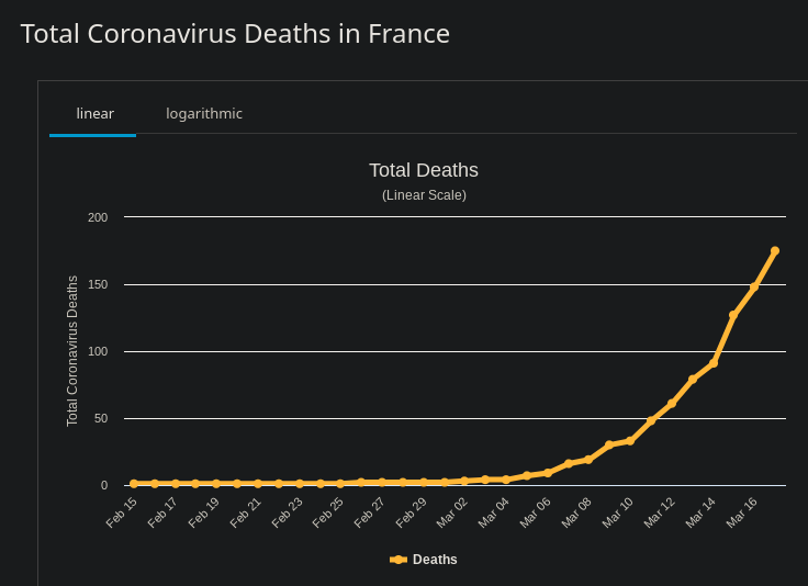 Coronavirus : Agissez Aujourd’hui ! Coronavirus : Agissez Aujourd’hui !