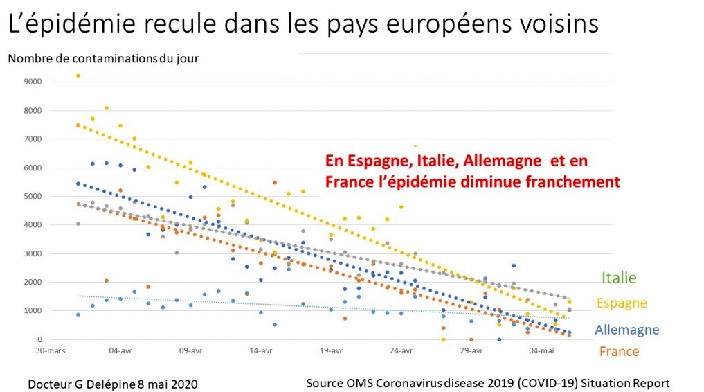 Un médecin dresse un constat accablant de la gestion du Covid-19 par l'Etat Français.